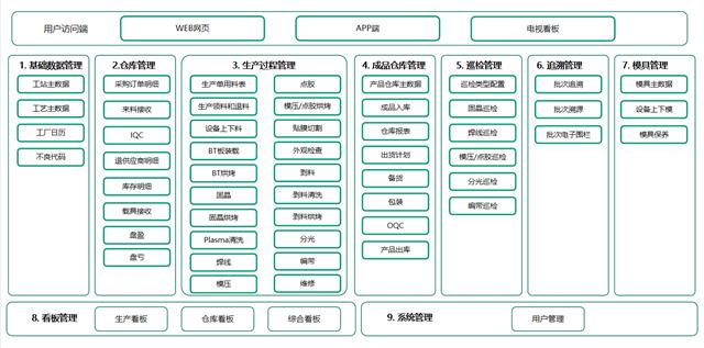 MES功能框架