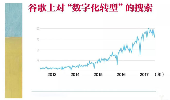 數(shù)字化轉(zhuǎn)型是唯一策略?轉(zhuǎn)型才是! 數(shù)字化轉(zhuǎn)型是唯一策略?轉(zhuǎn)型才是!
