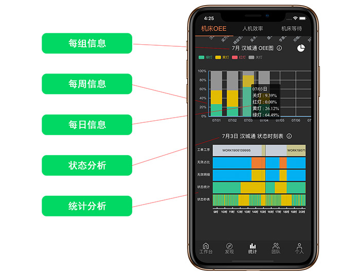 數(shù)字化工廠解決方案機(jī)床管家云