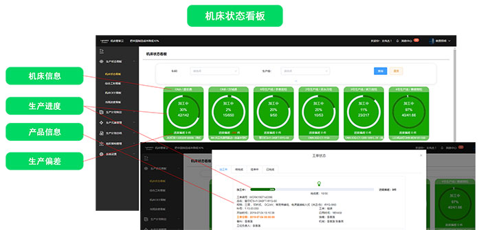 數(shù)字化工廠解決方案機(jī)床管家云