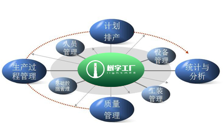 歐恩照明MES樹字工廠讓世界沒有難的智造。