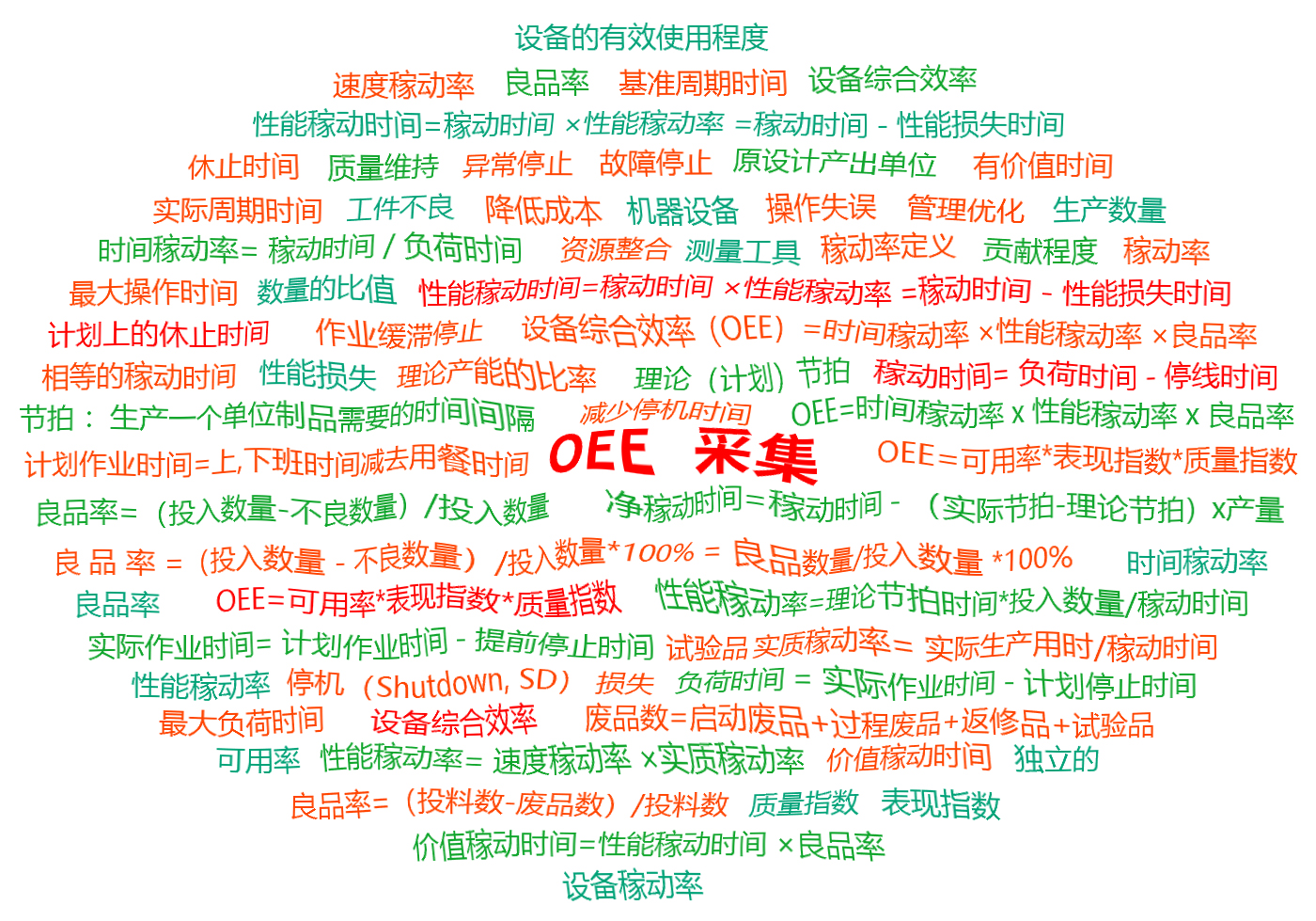OEE報(bào)表 OEE數(shù)據(jù)統(tǒng)計(jì) OEE統(tǒng)計(jì) OEE管理 OEE設(shè)備管理