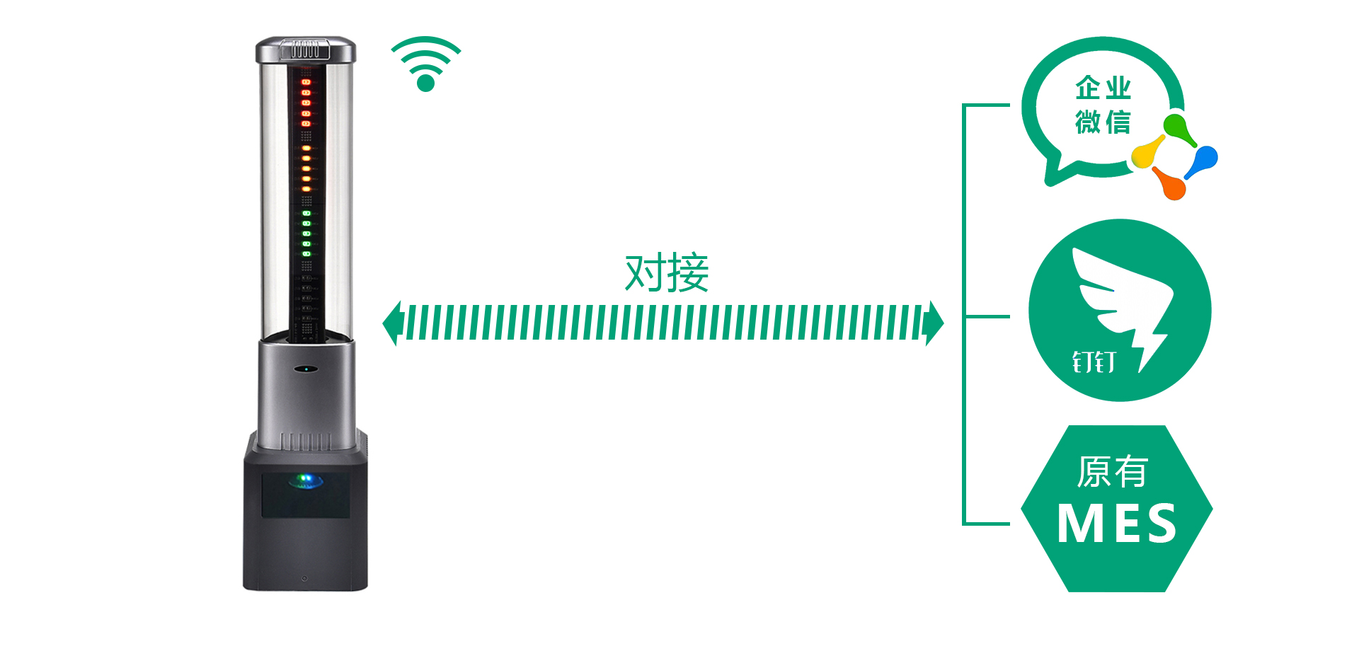 設備oee管理 設備綜合效率oee OEE綜合效率統(tǒng)計 稼動率