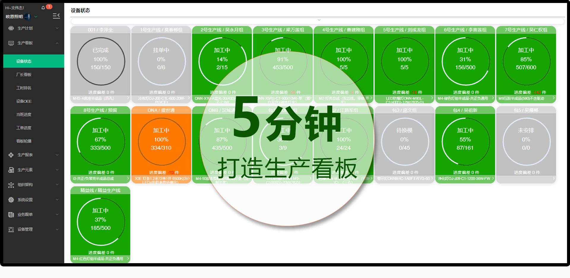 OEE即時采集 oee設備綜合效率  設備綜合效率oee  機床開機率統計