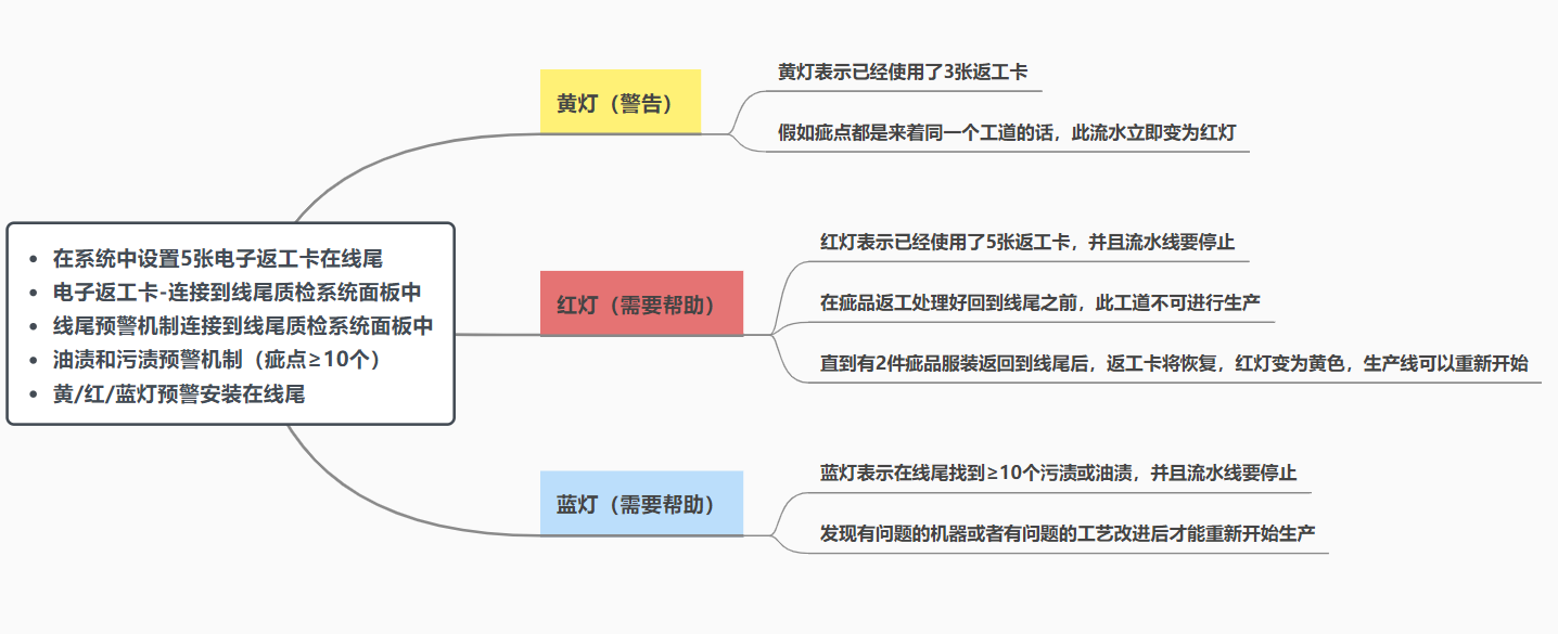 波司登導圖
