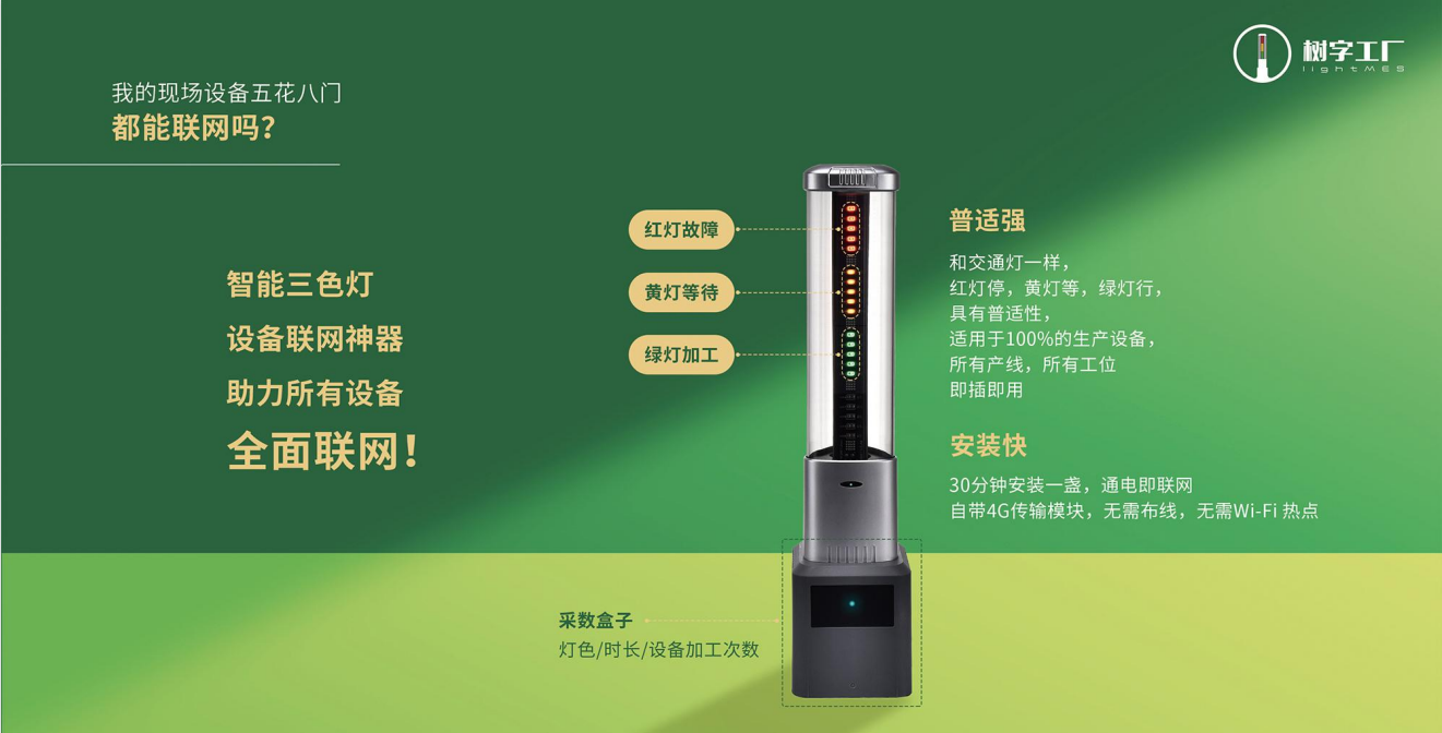 五花八門的設備