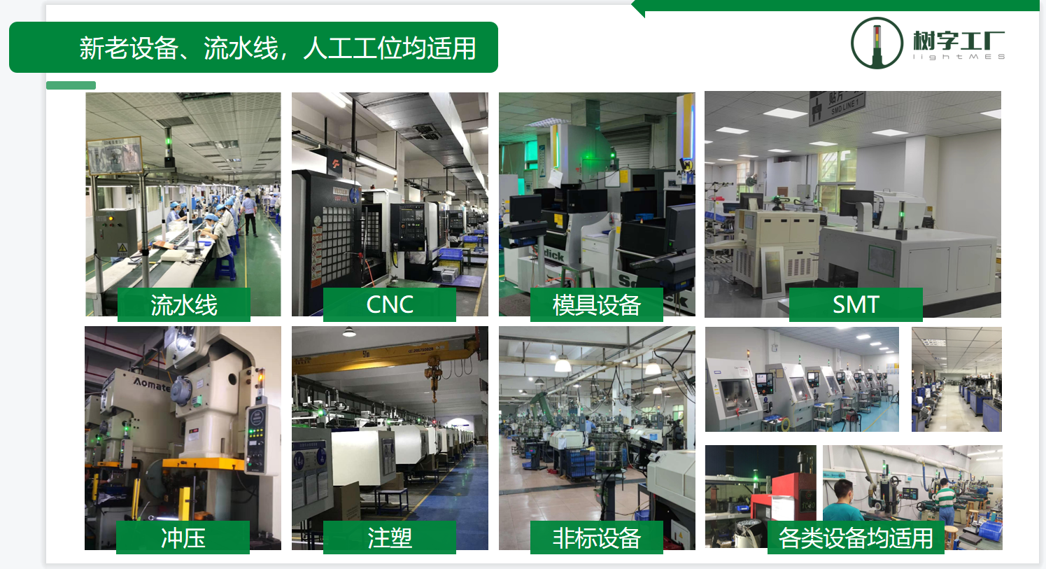 工業互聯燈應用場景