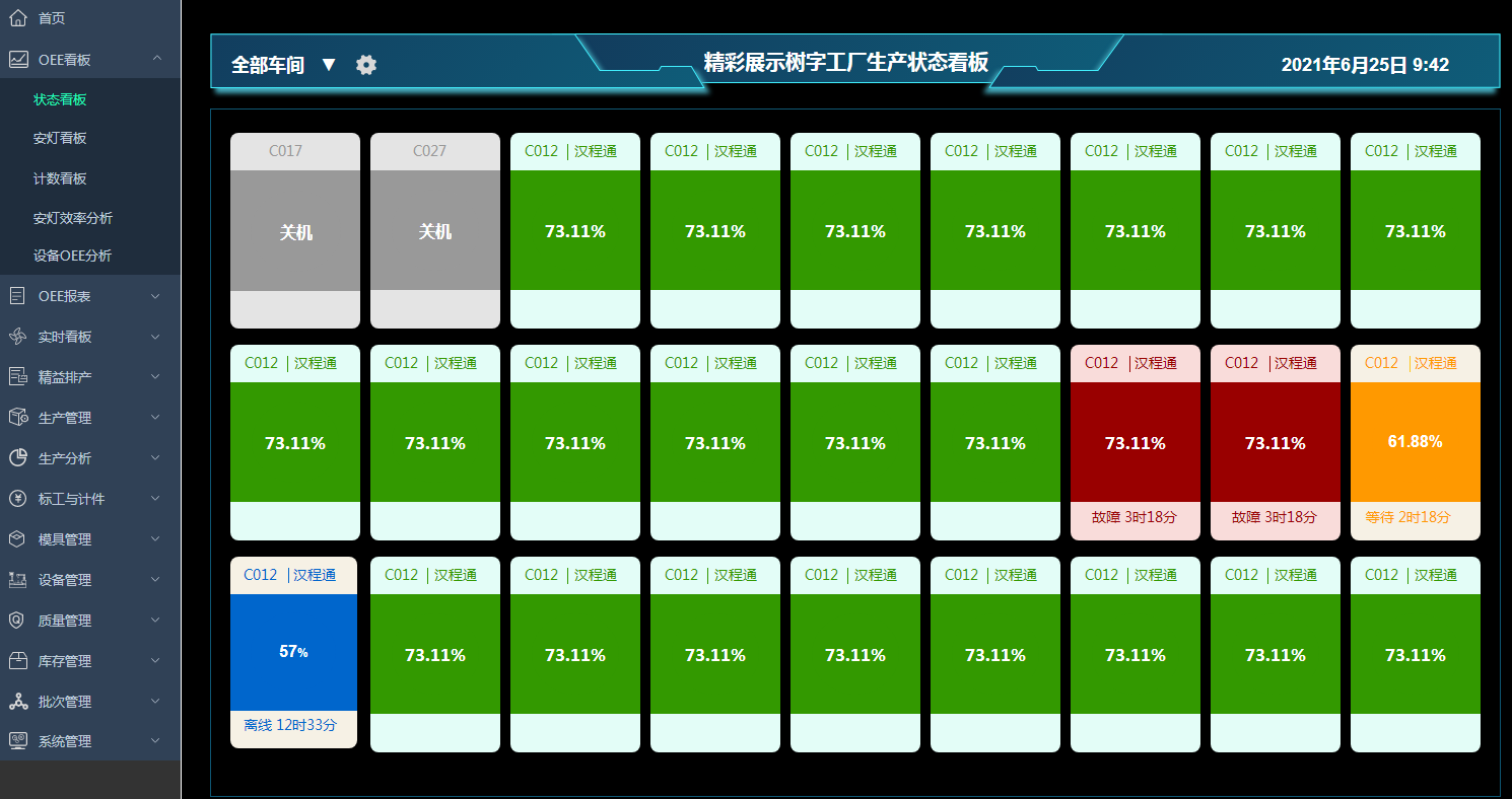 OEE狀態看板