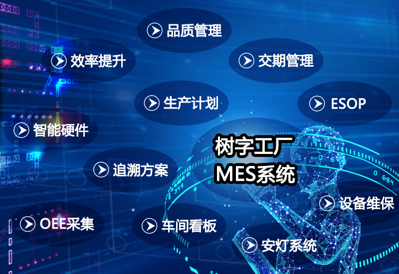 MES功能懸浮圖