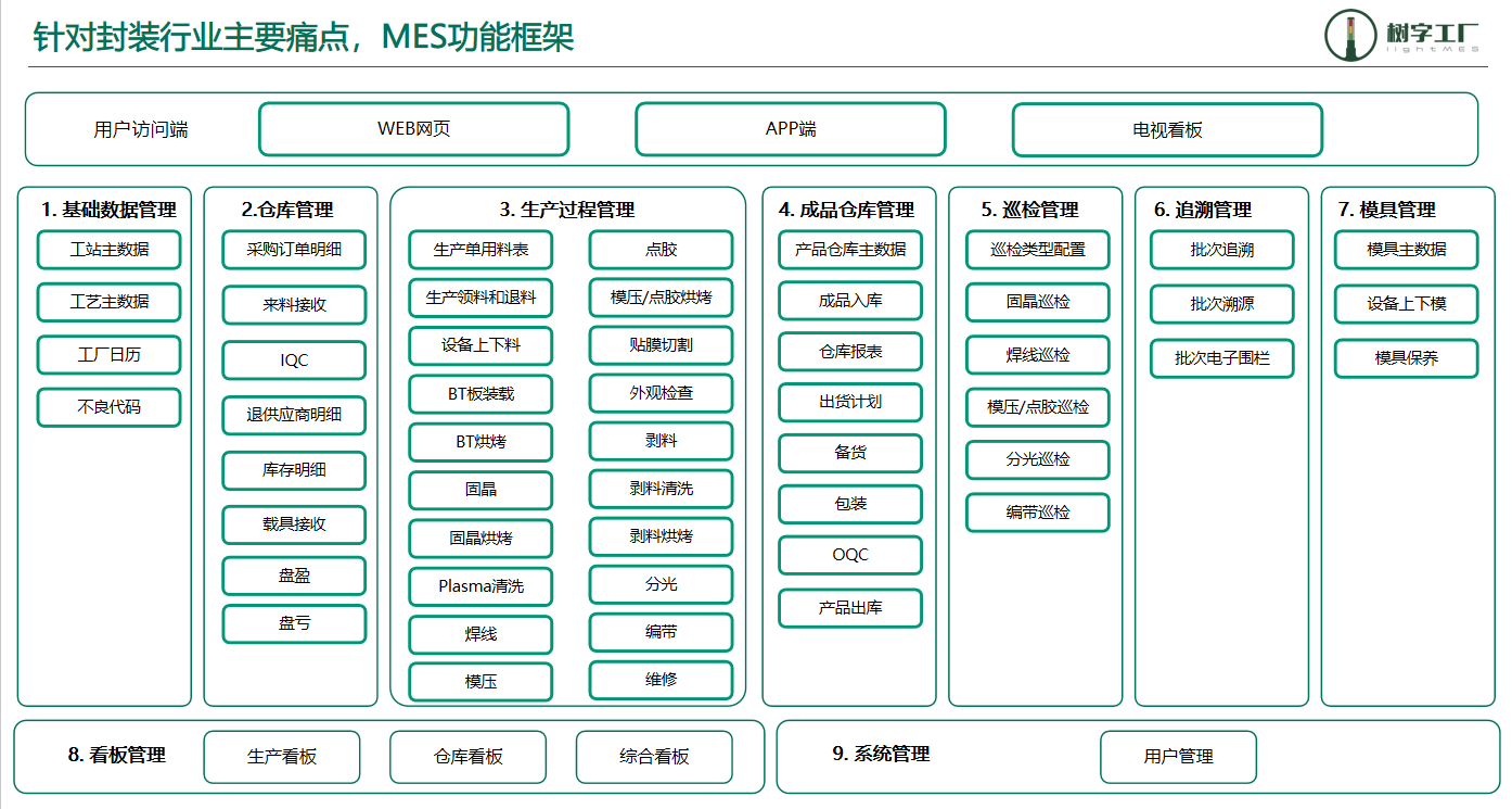 框架圖