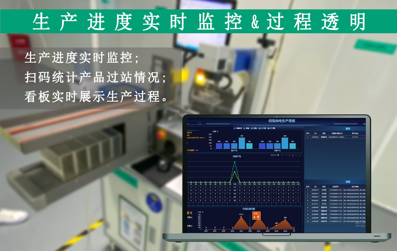 生產過程不透明解決方案