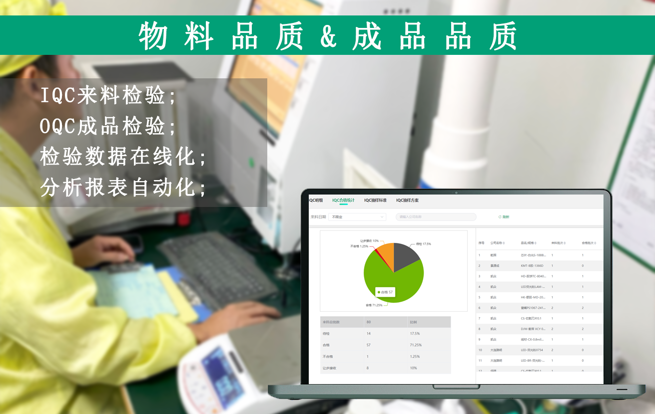 物料品質