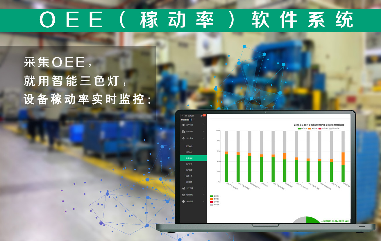 OEE稼動率