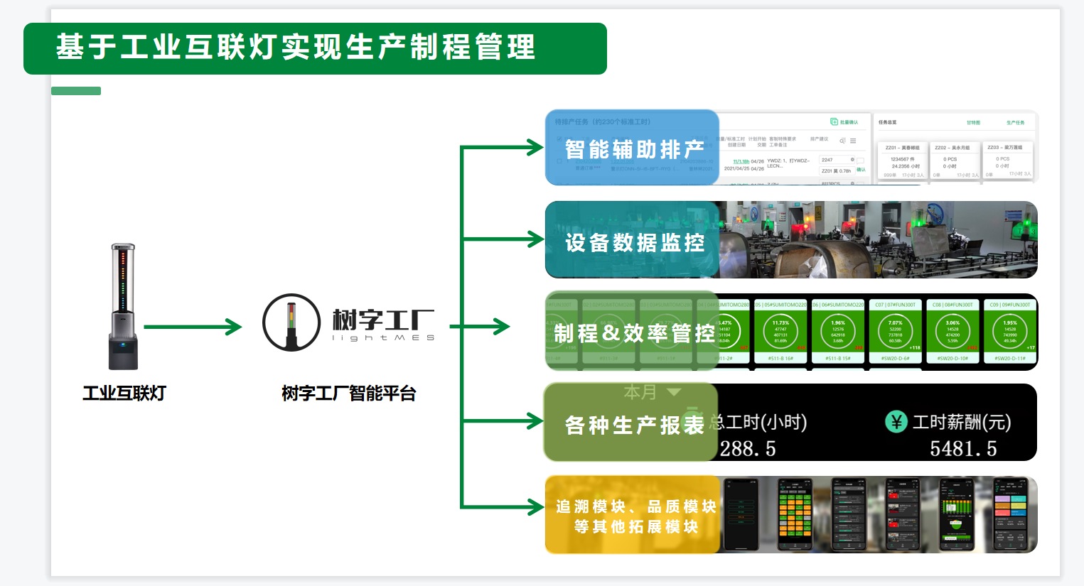 樹字MES系統